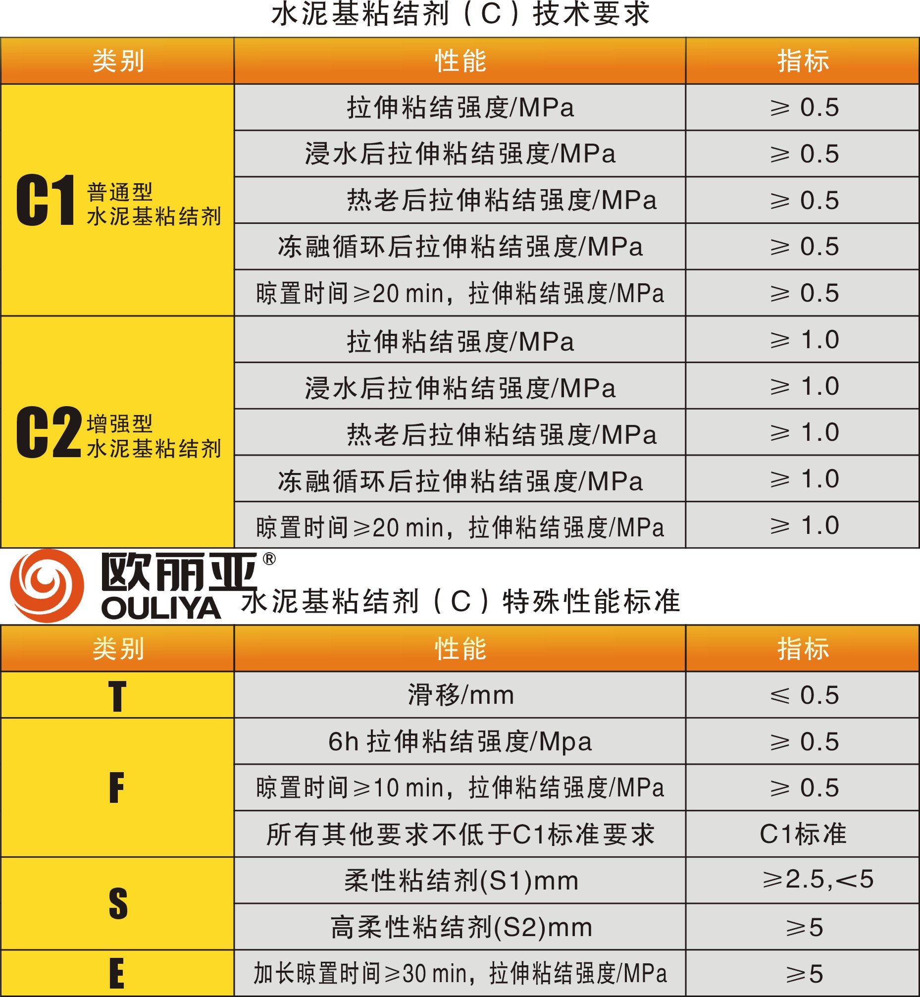 <a href='http://m.hf-food.cn/' target='1' style='font-size:14px; font-weight:bold; color:#ff0000;'><a href='/' target='1' style='font-size:14px; font-weight:bold; color:#ff0000;'>瓷磚膠</a>廠家</a>